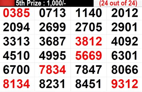 Fifty Fifty FF 91 Kerala Lottery Results check full list of winners .